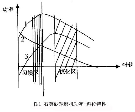 λD